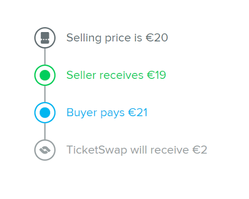 ticketswap pricing